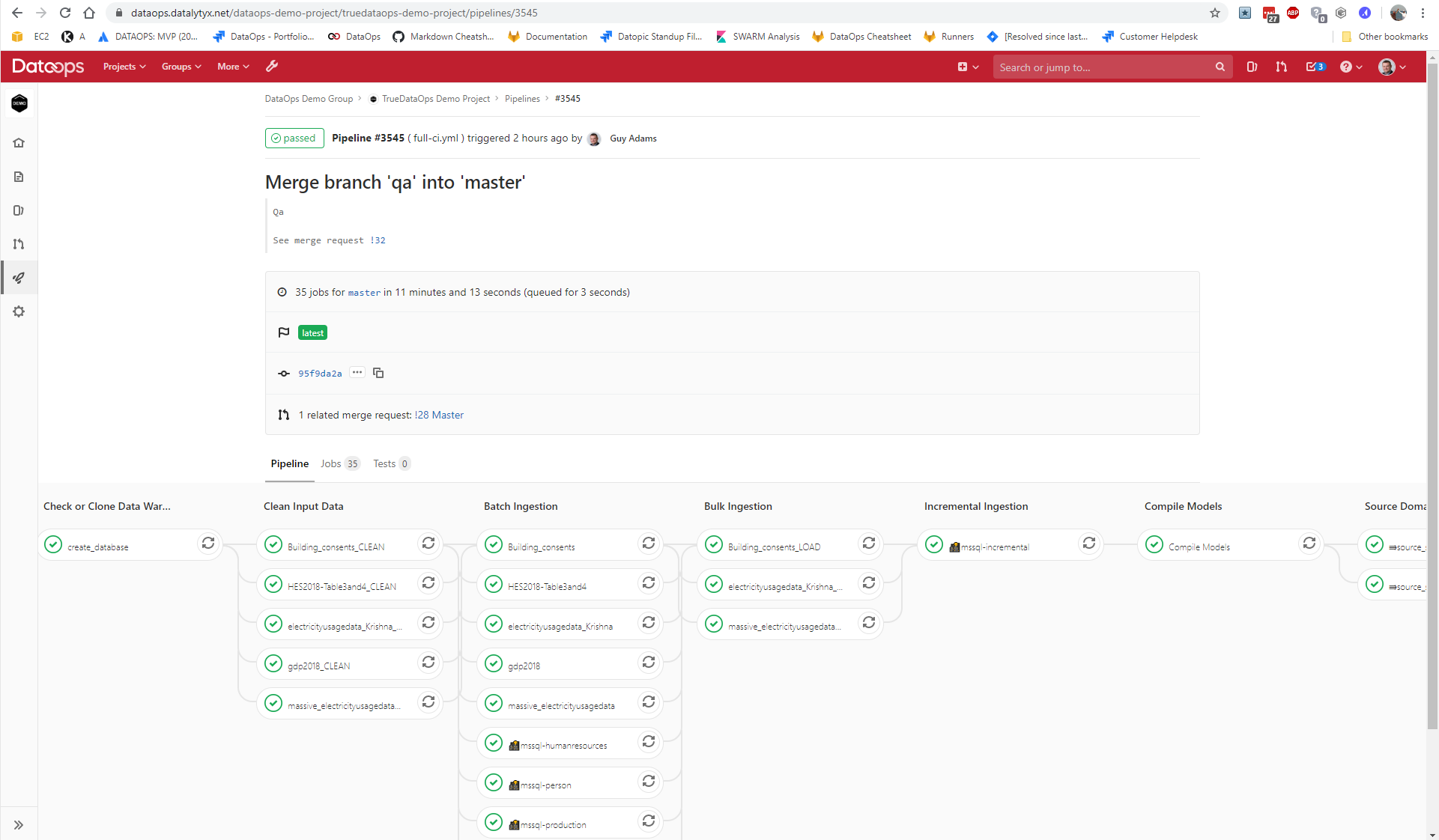 DataOps Main Image