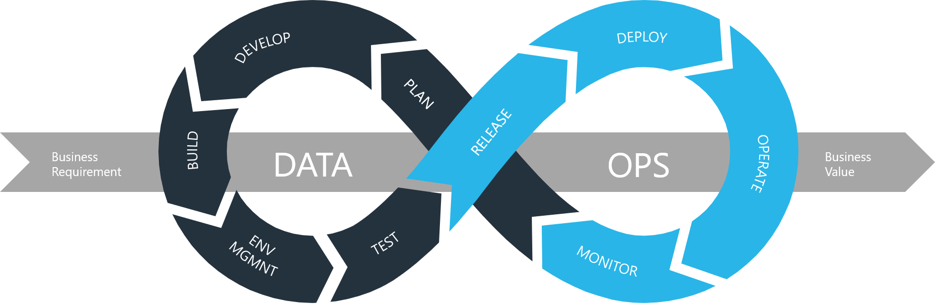 DataOps-Infinty-Blue